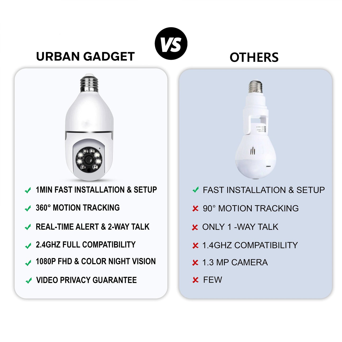 Urban™ Vision360